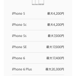 auから楽天モバイルへ変更しました。~iPhone下取りapple編~